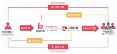 互聯(lián)網(wǎng)金融時(shí)代 91旺財(cái)與禮德財(cái)富如何通過網(wǎng)站優(yōu)化緊跟潮流